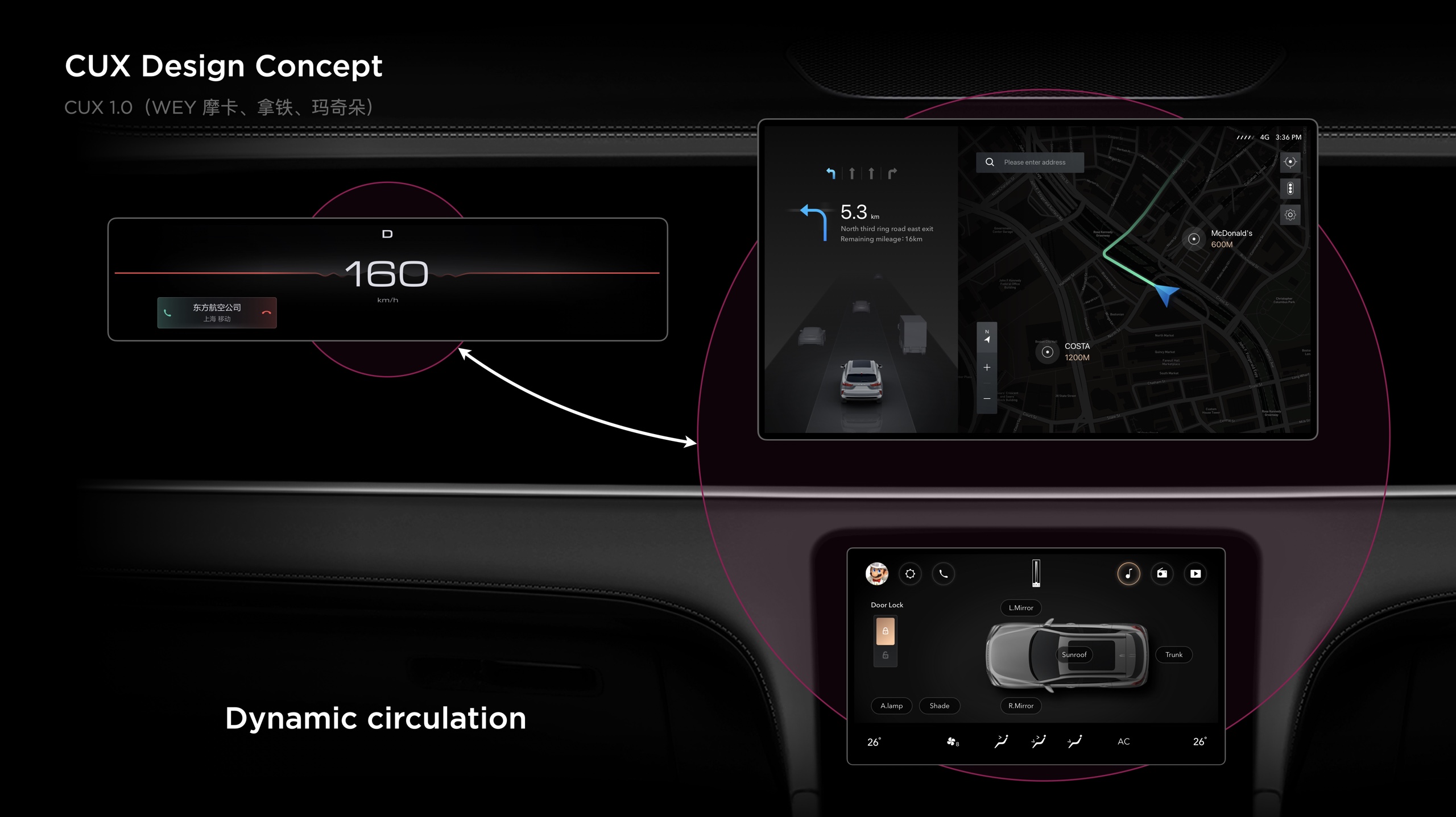 CUX 1.0 dynamic circulation concept