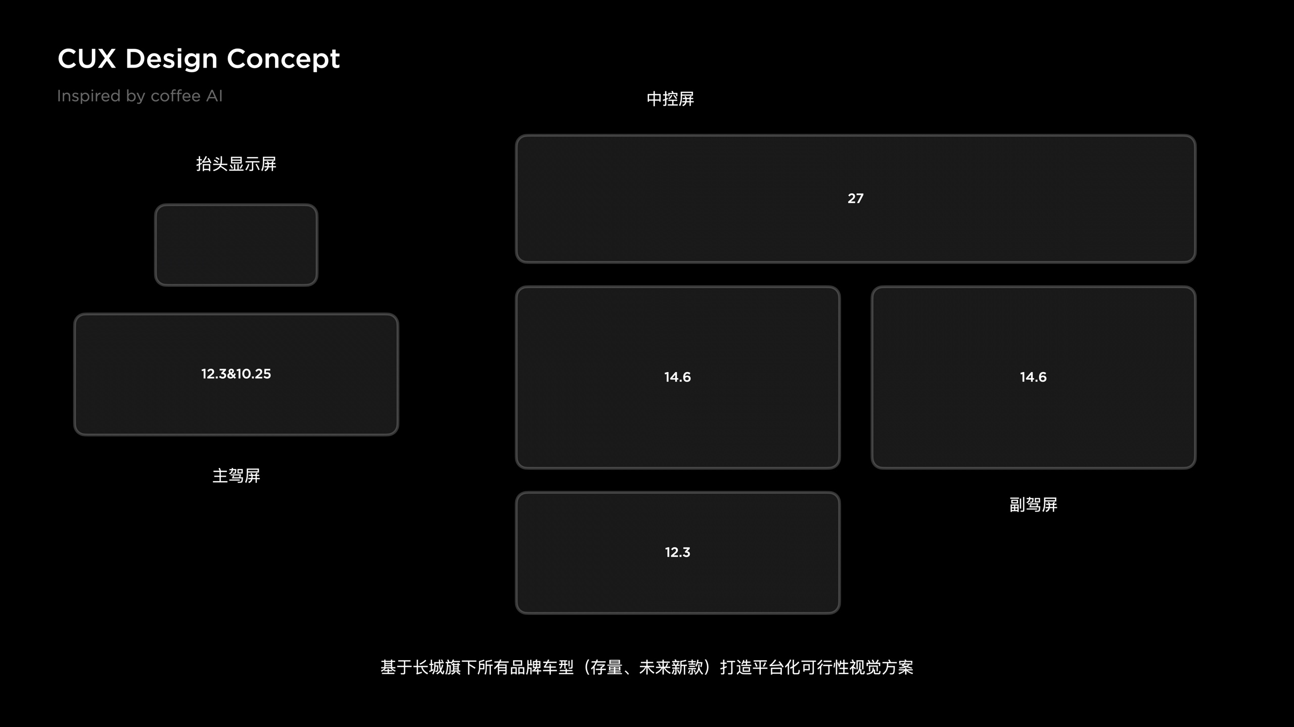 CUX 3.0 adaptive screen-size concept