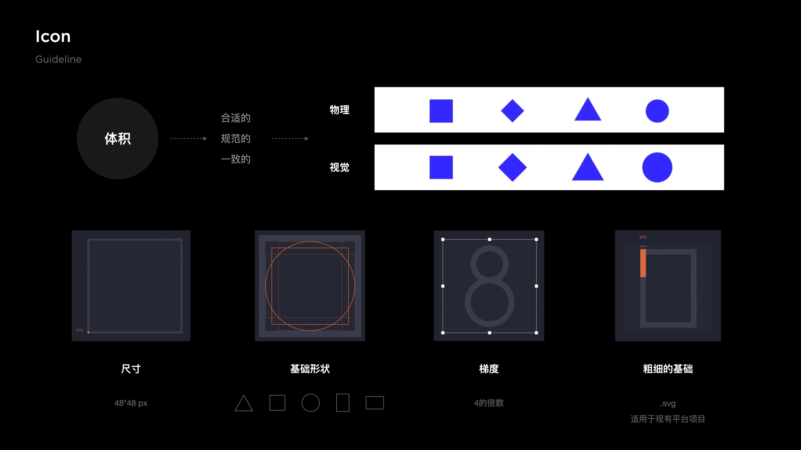 CUX 3.0 icon guideline