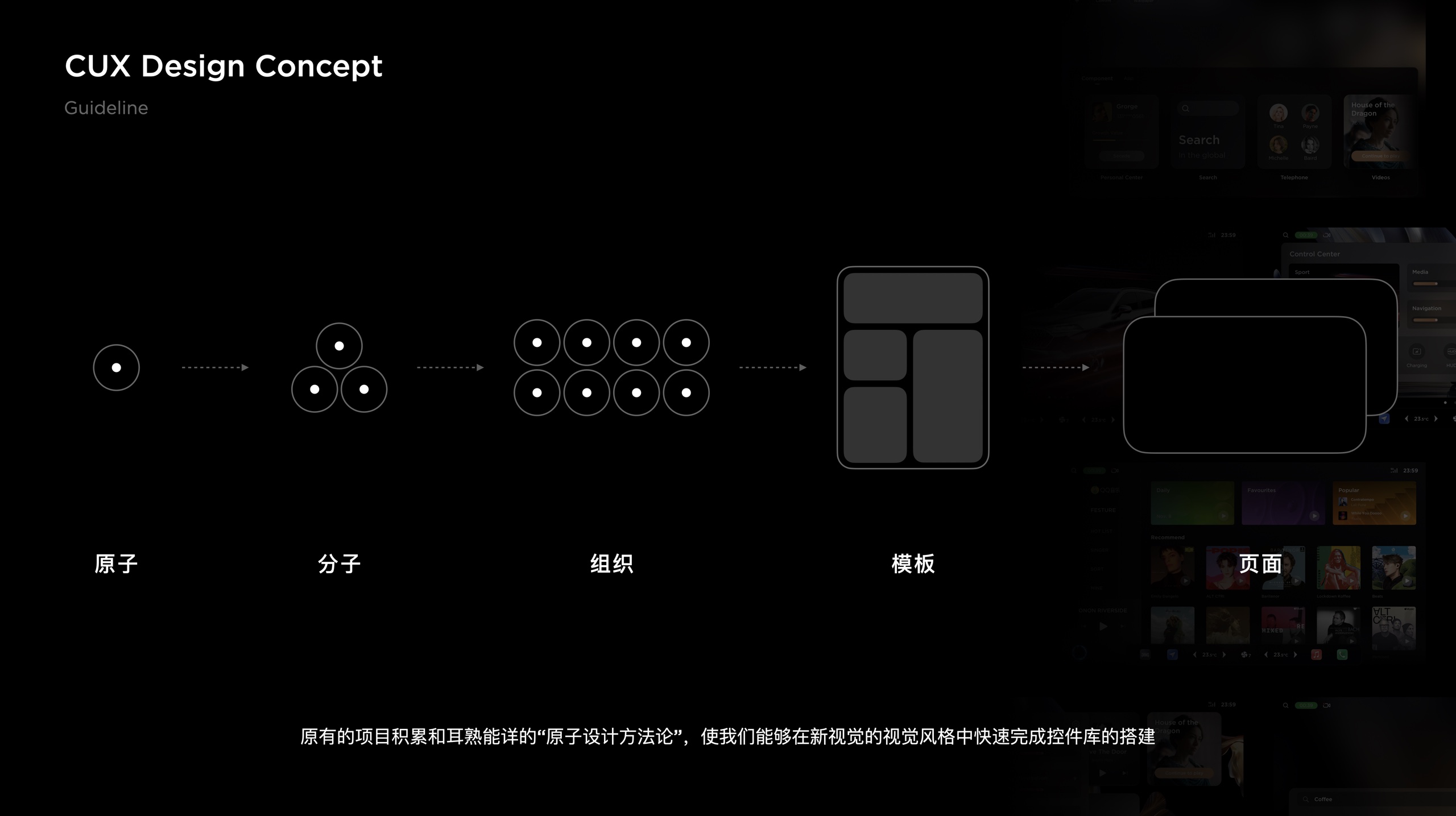 CUX 3.0 atomic design guideline