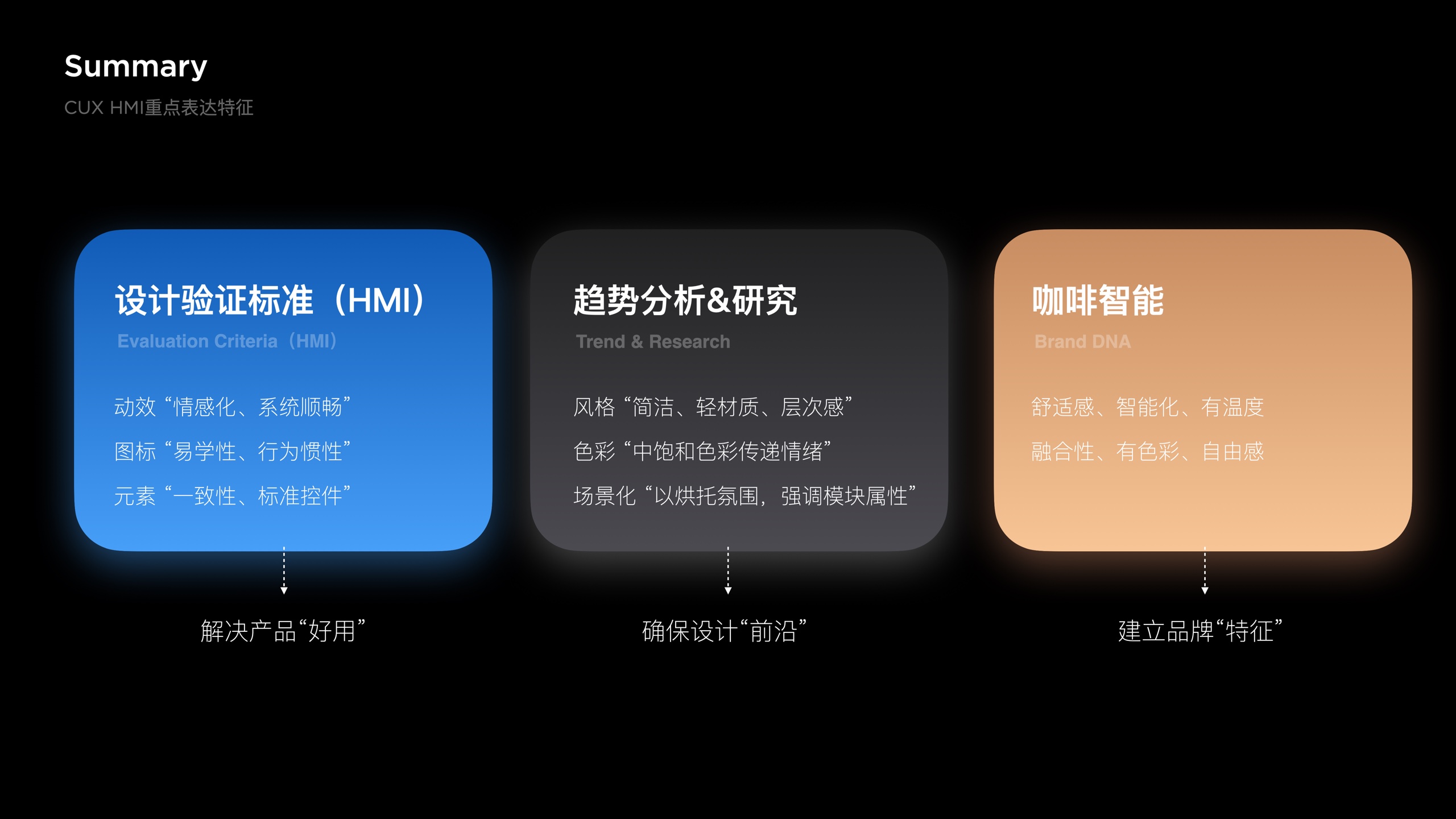 CUX 3.0 design summary