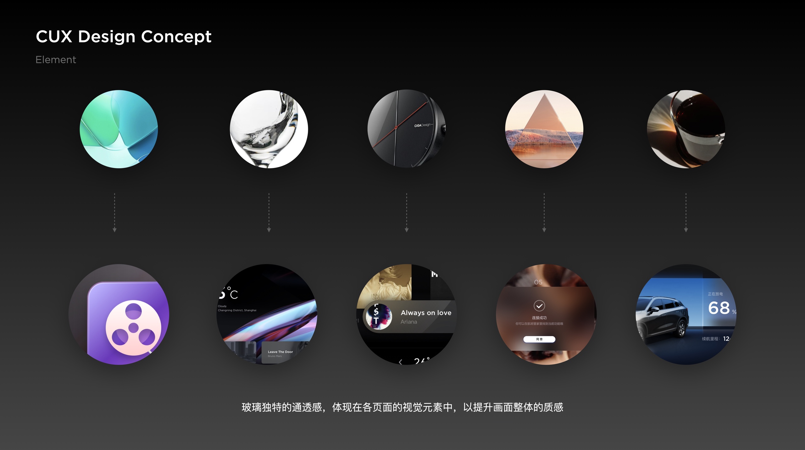 CUX 3.0 visual element concept